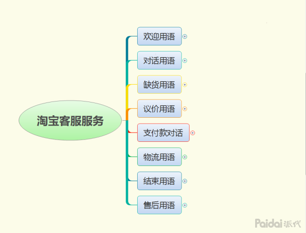 淘寶代運營：電商運營經(jīng)驗分享|淘寶店鋪運營流程有哪些？