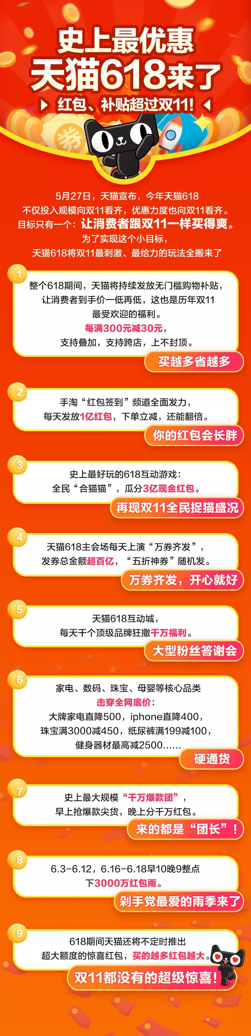 史上最優(yōu)惠天貓618來了 目標(biāo)：跟雙11一樣爽