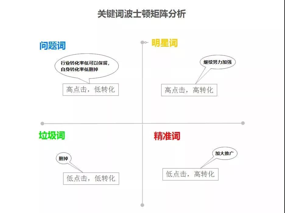 淘寶代運營：店鋪精細(xì)化運營做好這四個方面